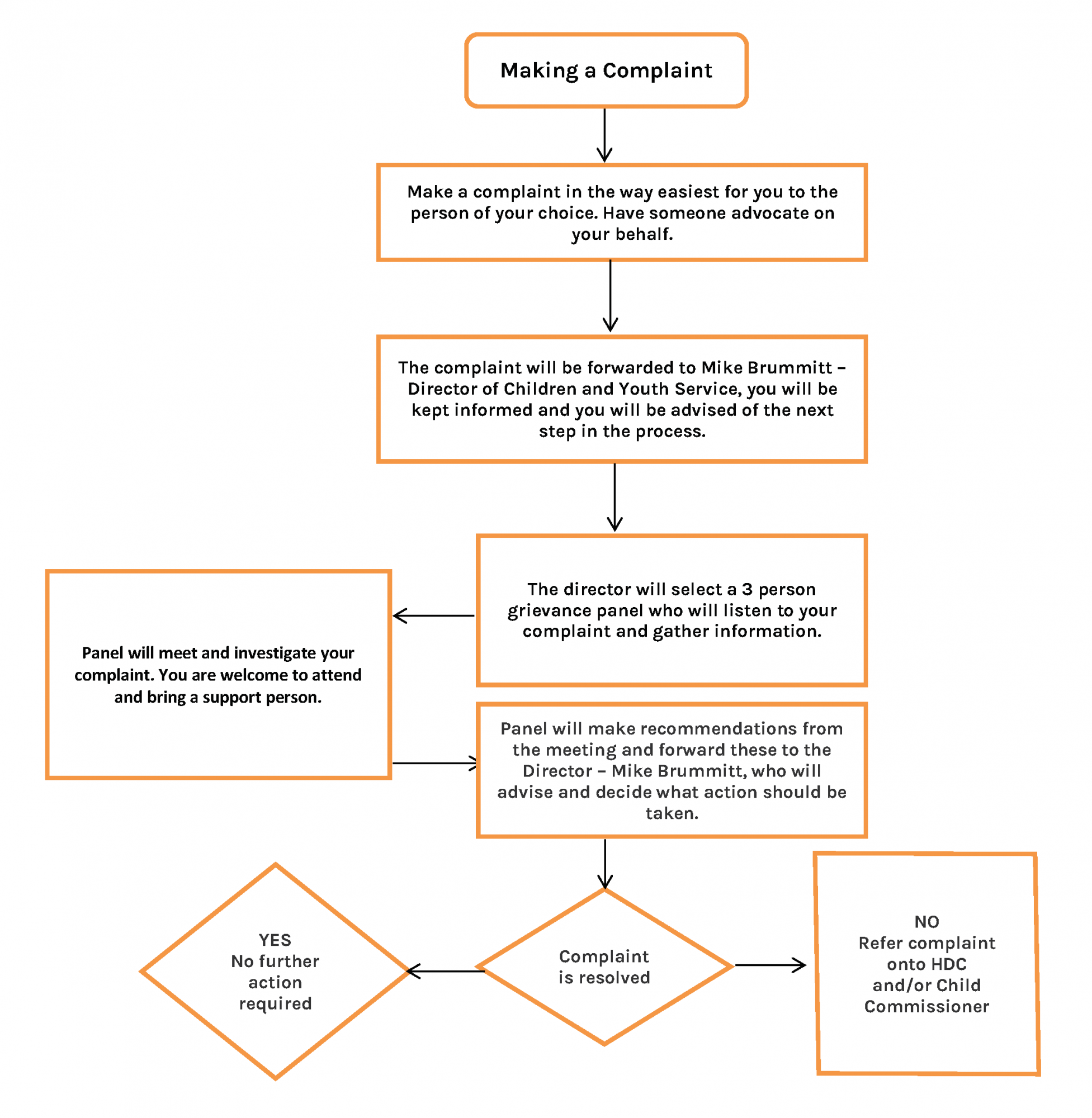 Complaints Community Care Trust